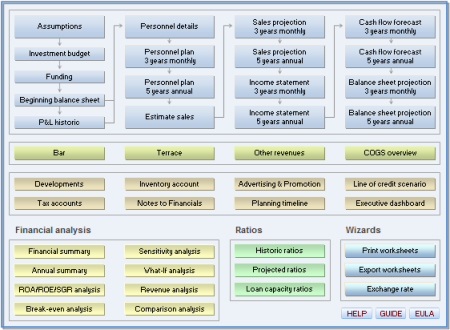 Bar Business Plan Menu