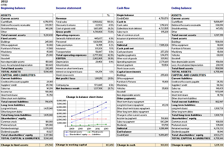 Annual summary