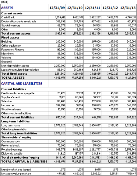 Balance Sheet
