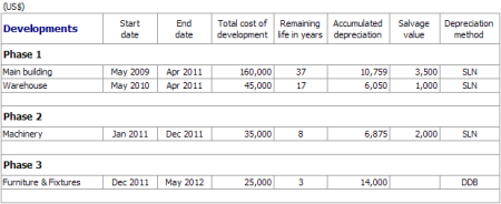 Business Development Plan