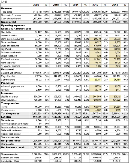 Income statement