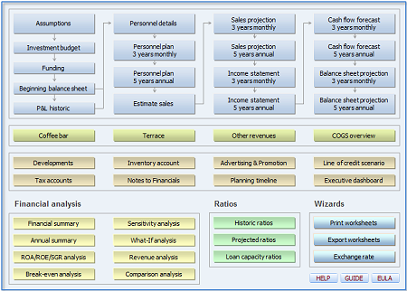 Coffee Bar Business Plan Menu