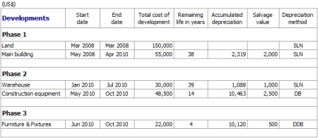 Business Development Plan
