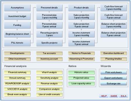 Business Plan Menu