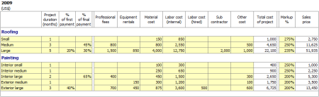 Contractor Projects Plan