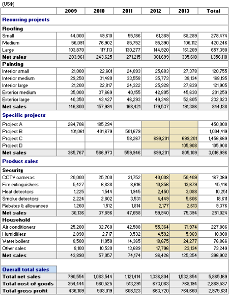 Contractor Sales Projectiont