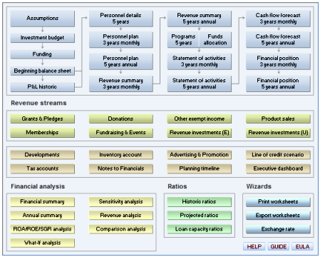 Non Profit Business Plan Menu