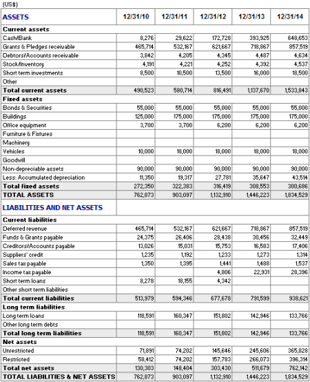 Statement of financial position