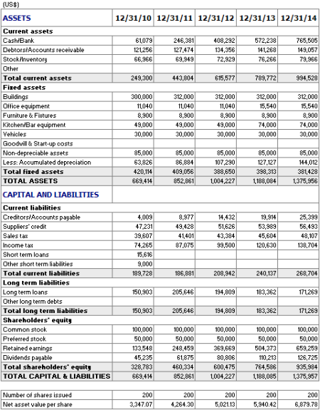 Coffee Bar Balance Sheet