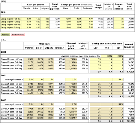 Restaurant Catering Weekly Estimates