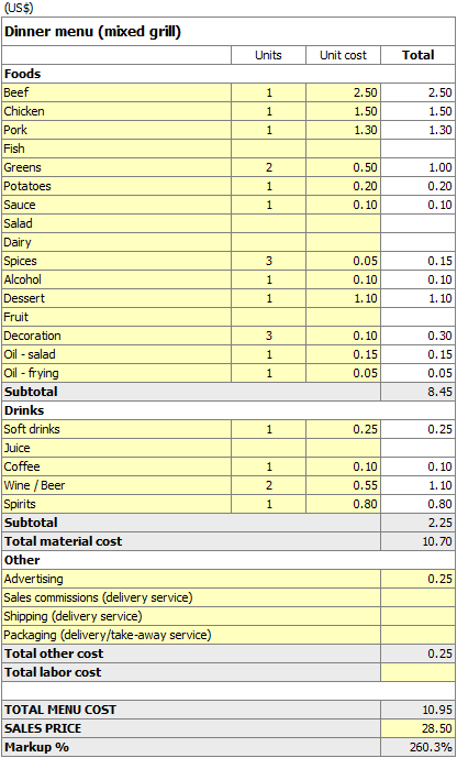 Menu Cost Estimator