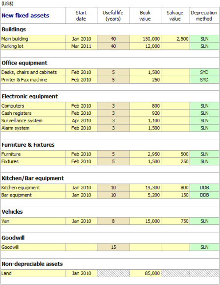 New Fixed Assets
