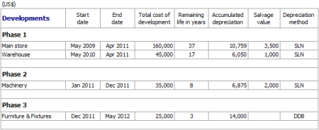 Business Development Plan 