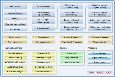Business Plan Menu