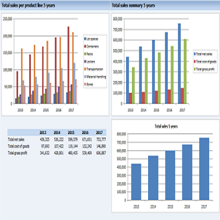 Dashboard Revenue Estimations