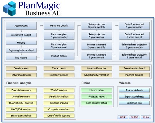 Business Plan Menu